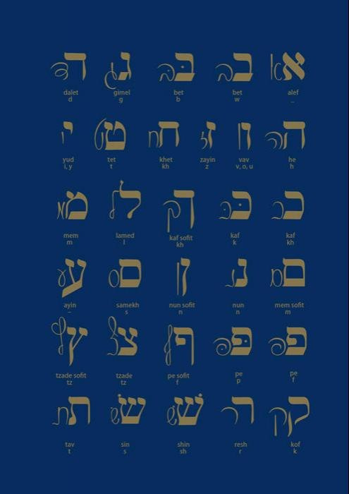 Notes Hebrew alphabet