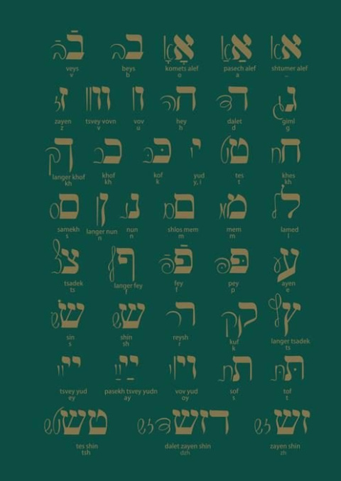 Notes Yiddish alphabet