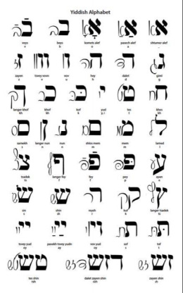 Notes z alfabetem Yiddish